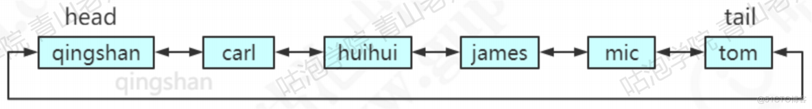 redis 作者 是谁 redis谁写的_nosql_09