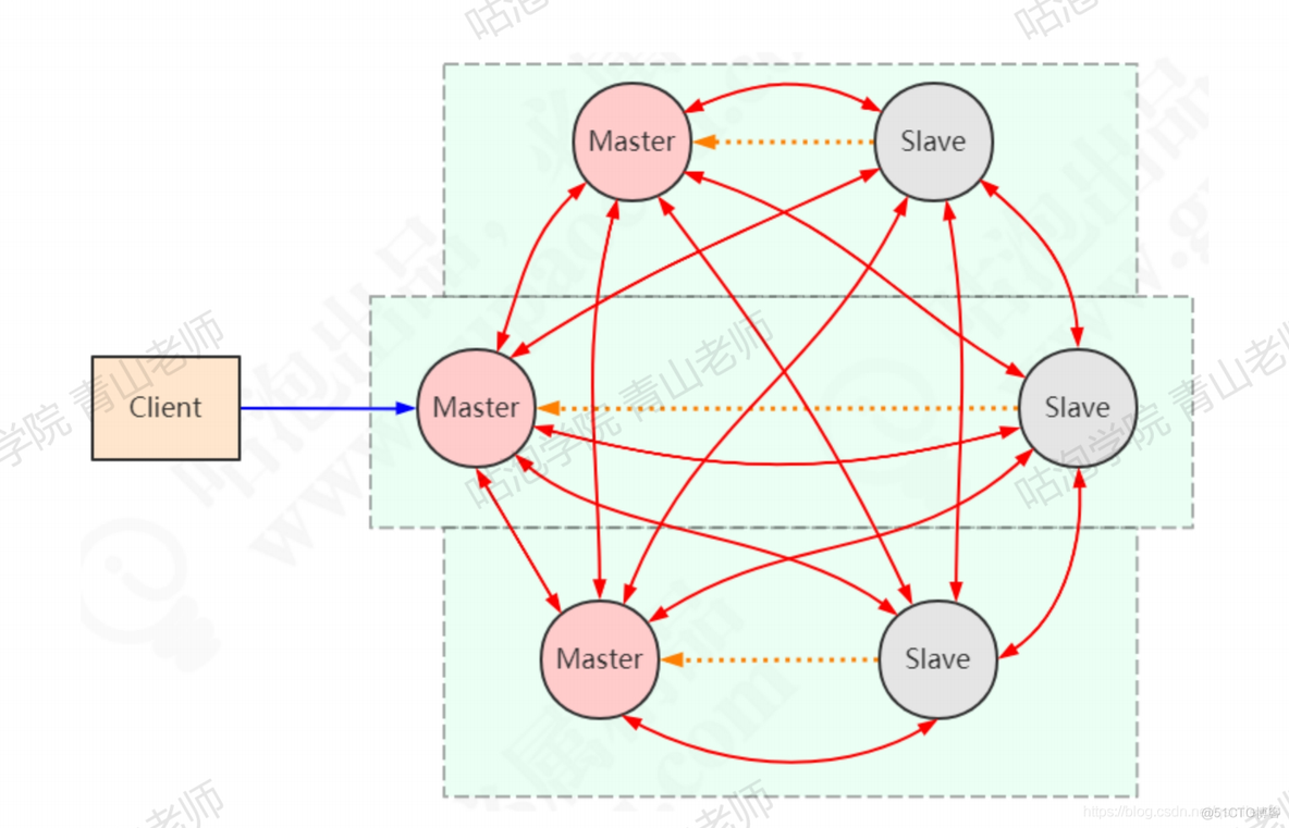 redis 作者 是谁 redis谁写的_redis_39