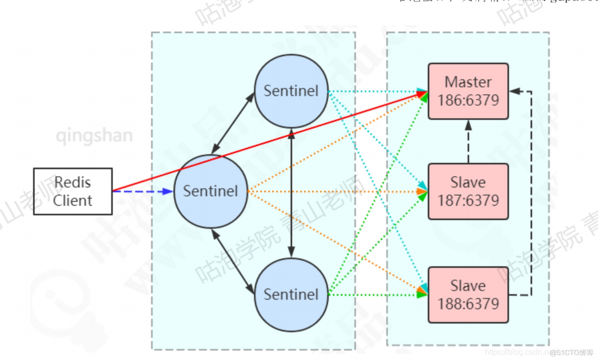 redis 作者 是谁 redis谁写的_redis_32