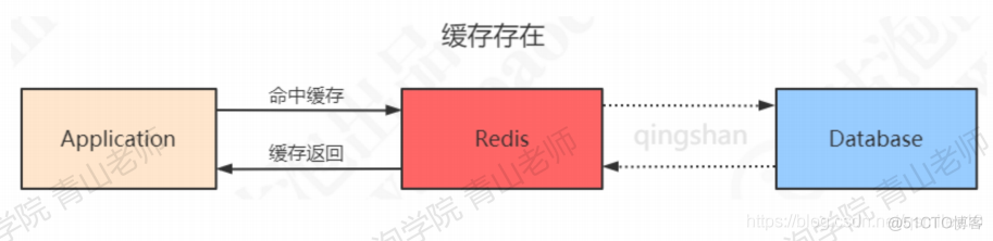 redis 作者 是谁 redis谁写的_redis 作者 是谁_41