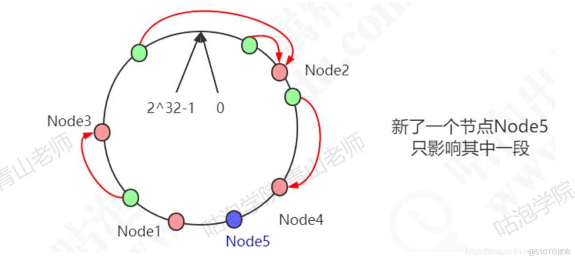 redis 作者 是谁 redis谁写的_redis_35