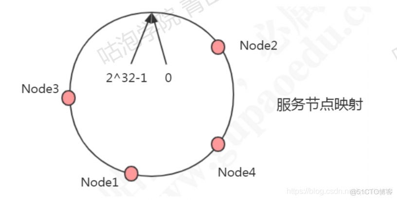 redis 作者 是谁 redis谁写的_redis_33