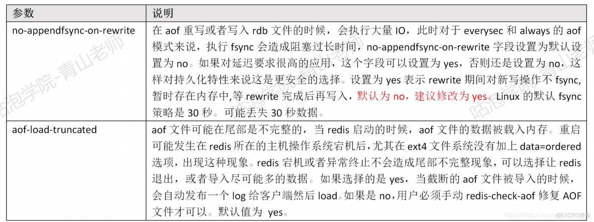 redis 作者 是谁 redis谁写的_nosql_28