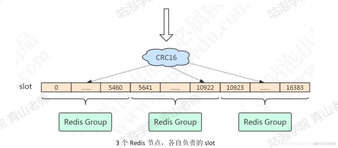 redis 作者 是谁 redis谁写的_redis 作者 是谁_40