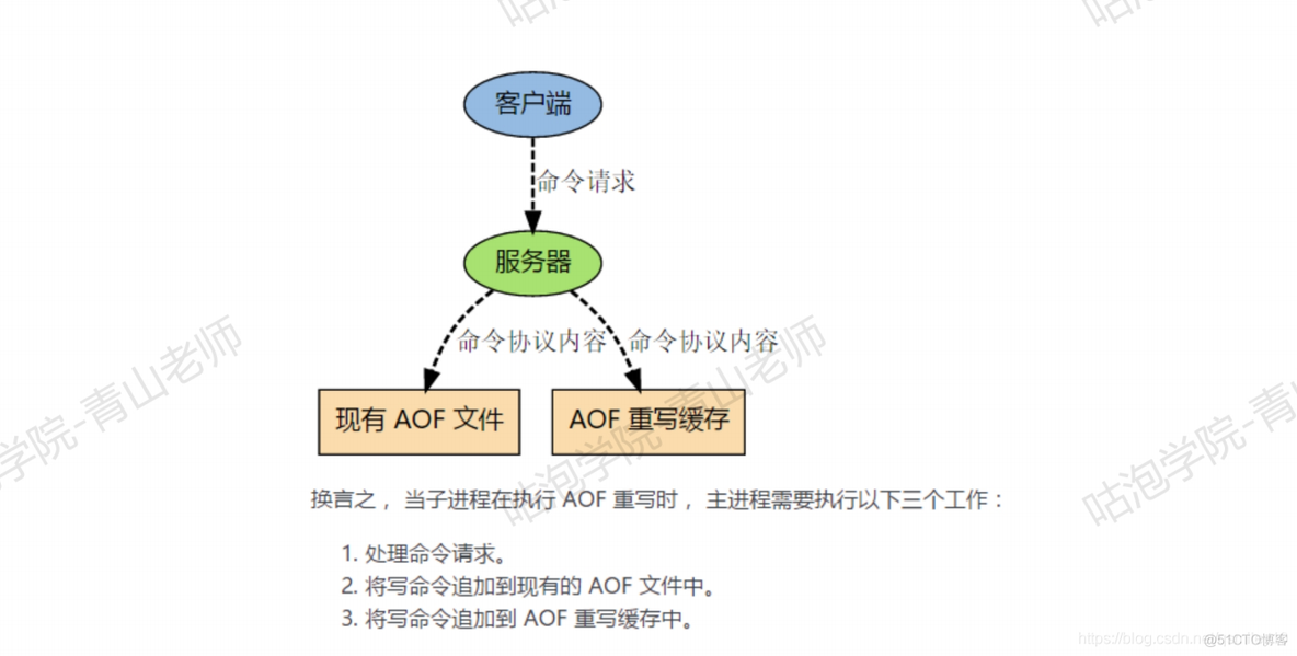 redis 作者 是谁 redis谁写的_redis 作者 是谁_27