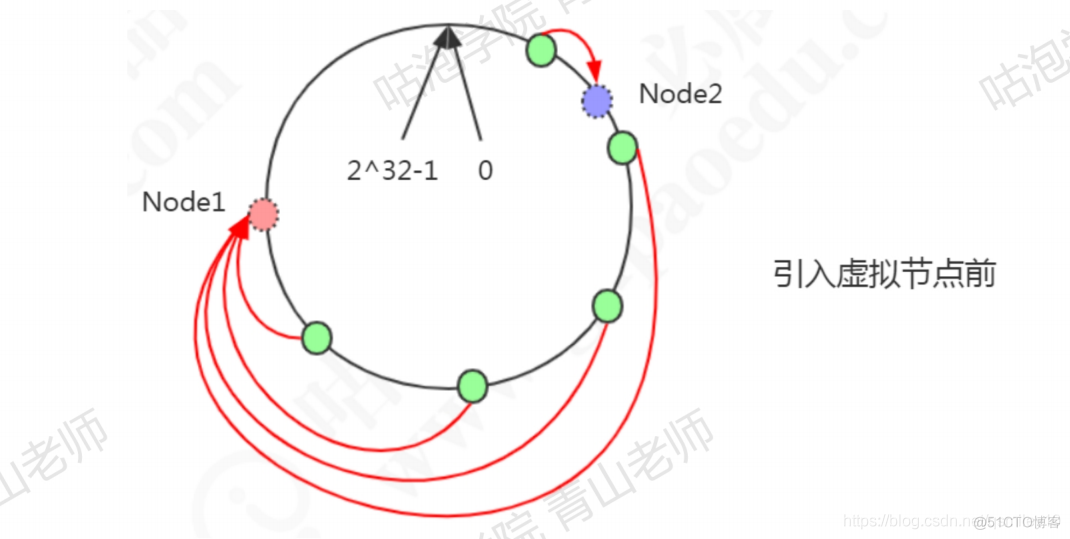 redis 作者 是谁 redis谁写的_redis_37