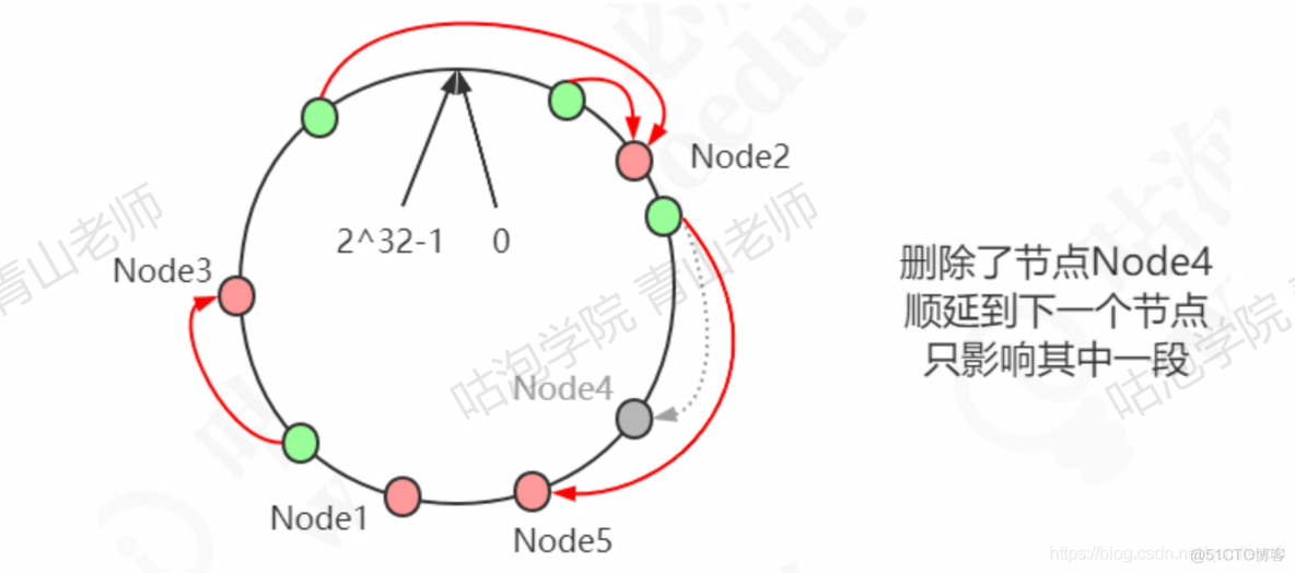 redis 作者 是谁 redis谁写的_redis_36