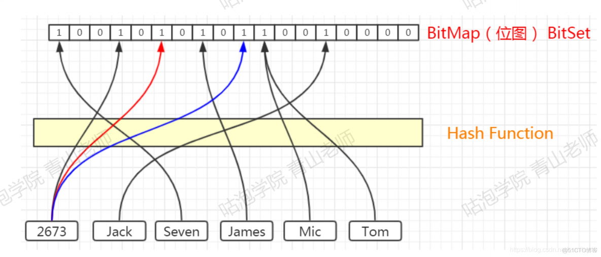 redis 作者 是谁 redis谁写的_redis 作者 是谁_45