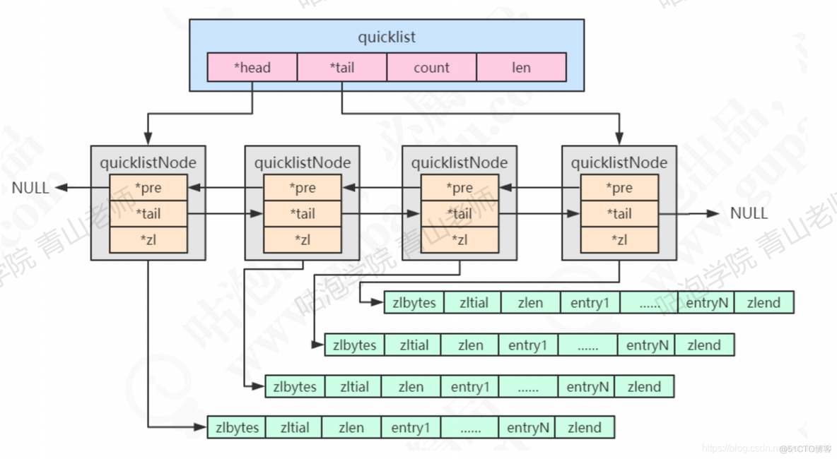 redis 作者 是谁 redis谁写的_Redis_11