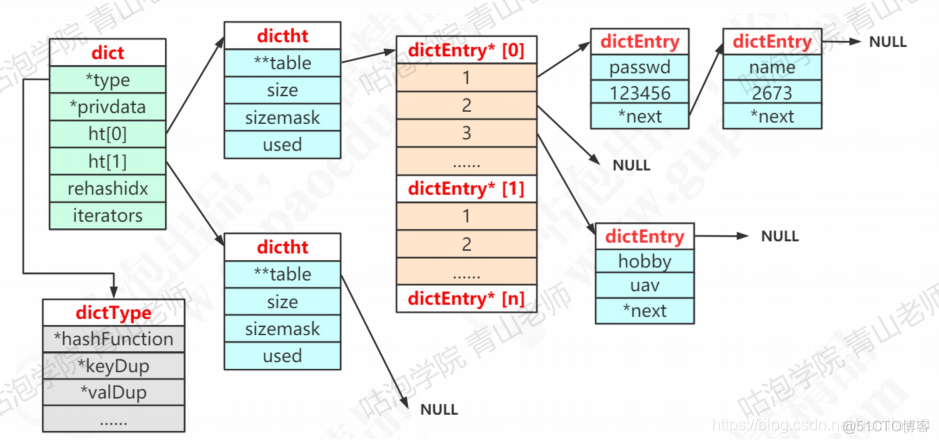 redis 作者 是谁 redis谁写的_nosql_08