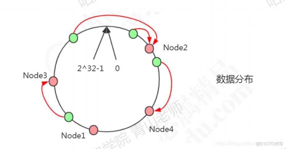 redis 作者 是谁 redis谁写的_redis_34