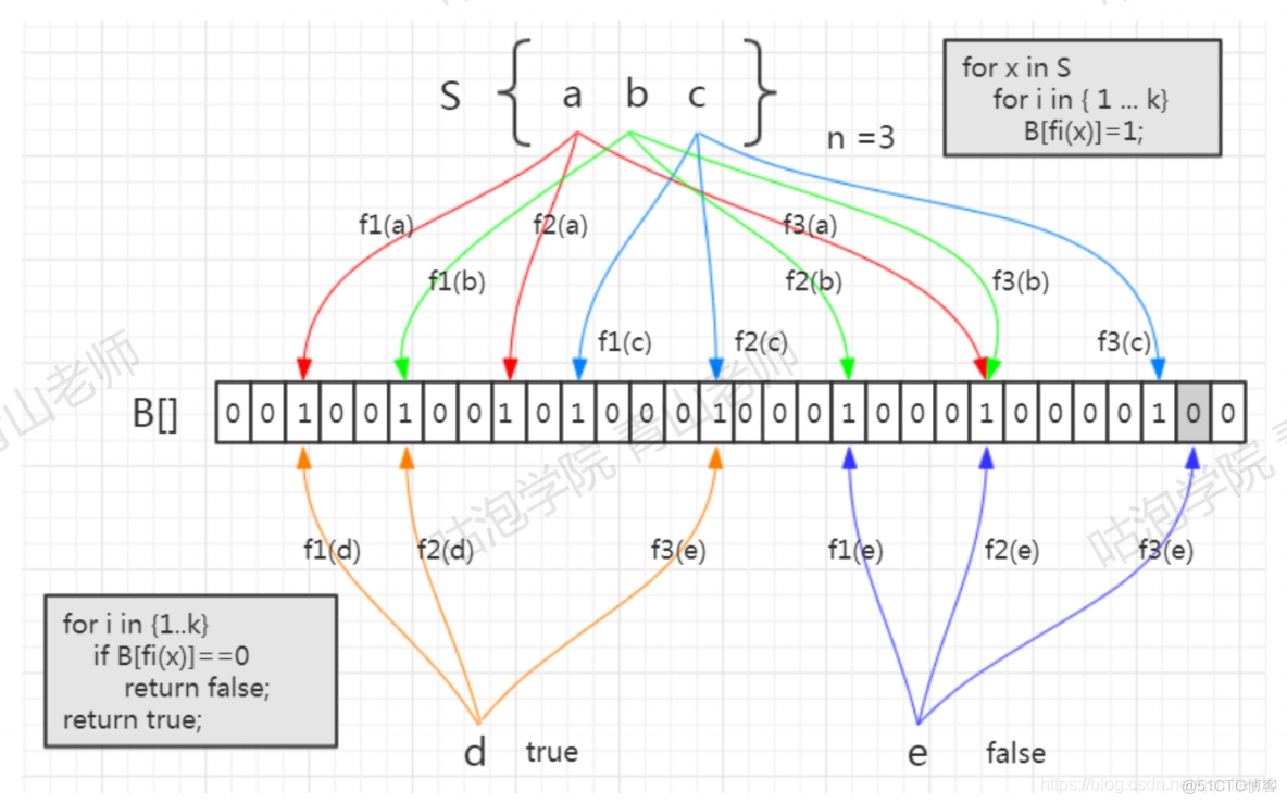 redis 作者 是谁 redis谁写的_redis_46