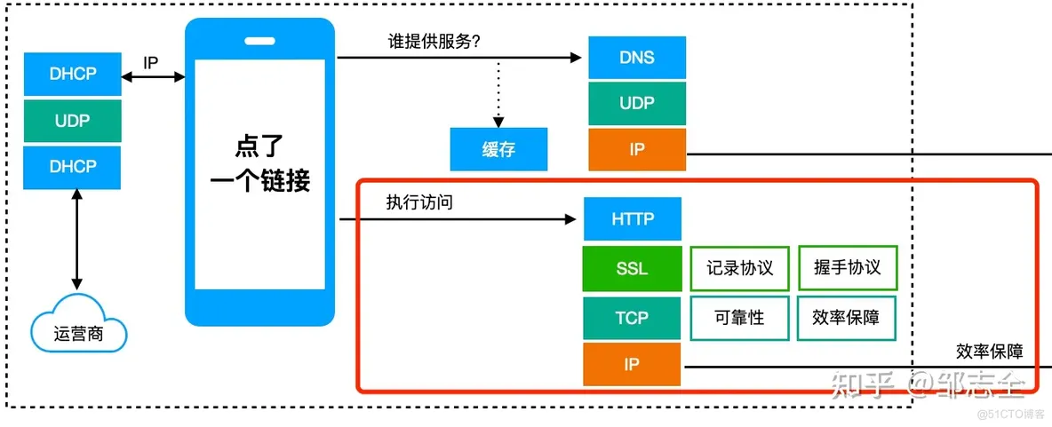 学新通