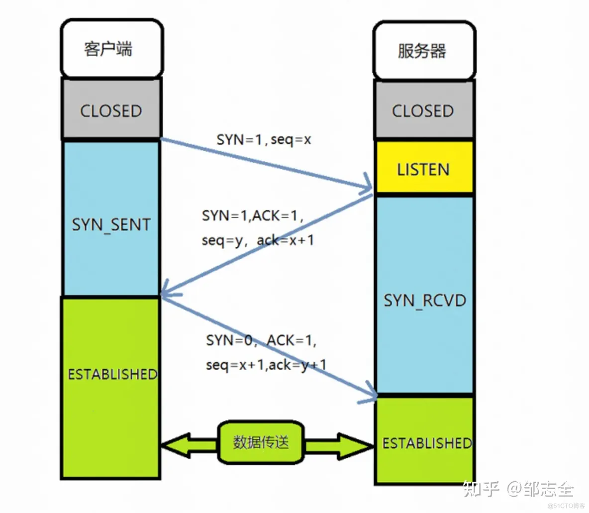 学新通