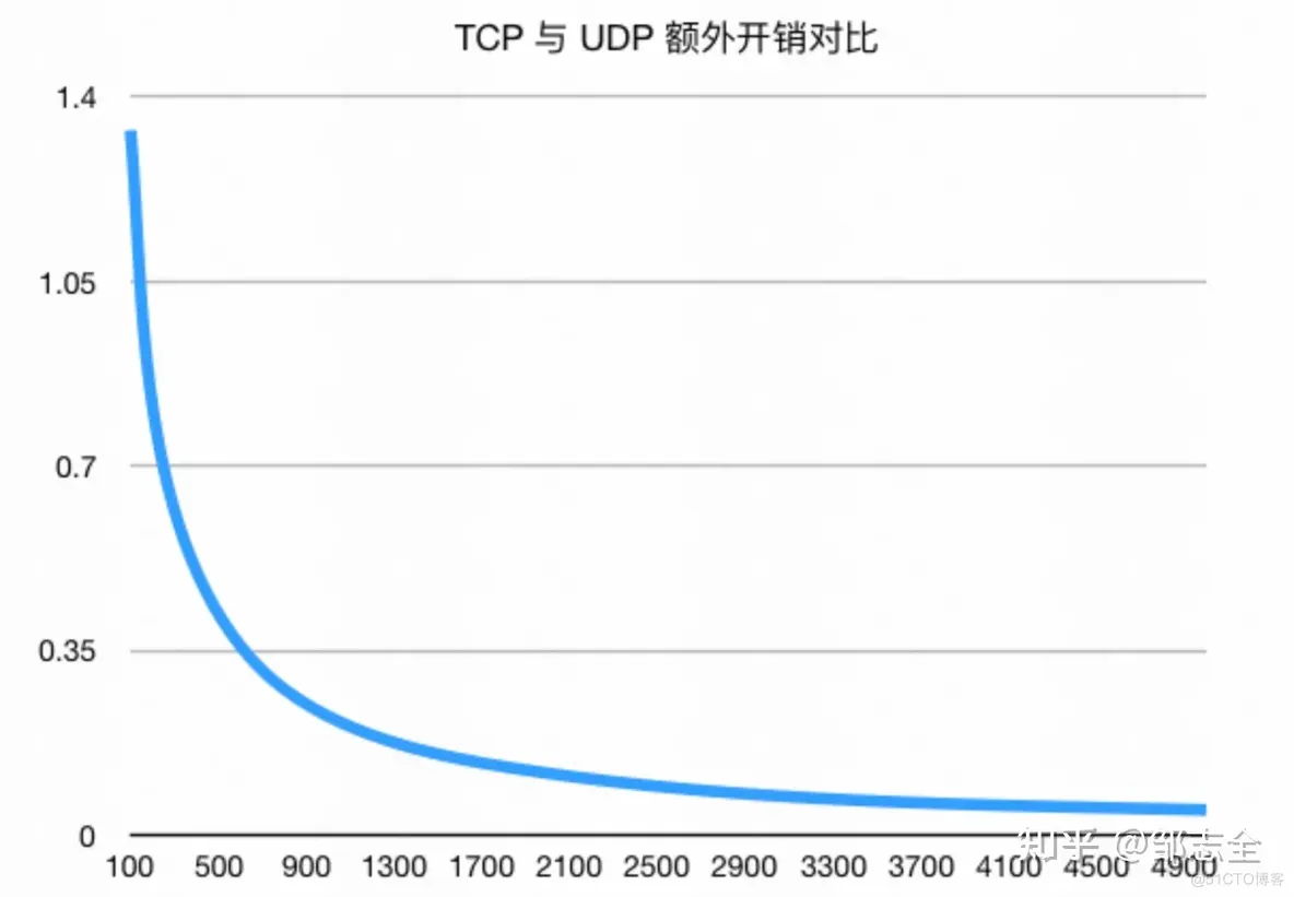 学新通