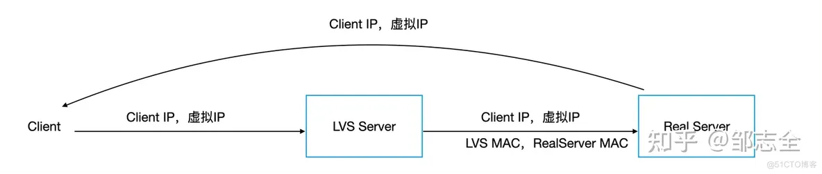 学新通