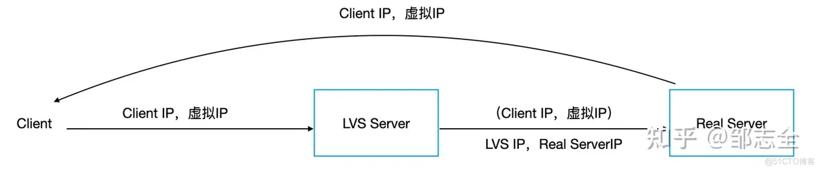 学新通