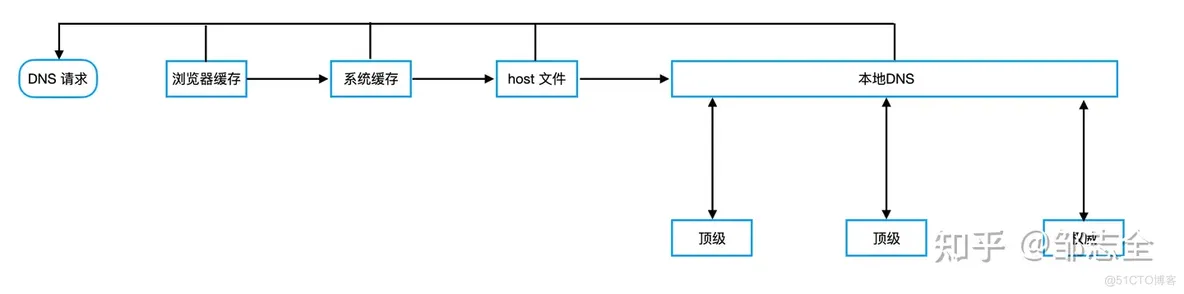 学新通