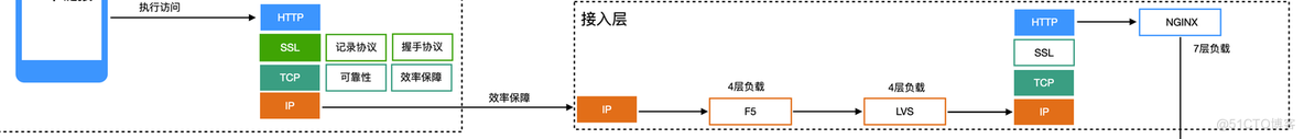 学新通