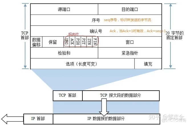 学新通