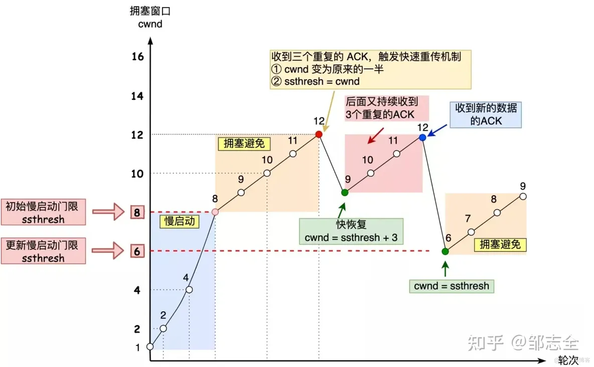 学新通