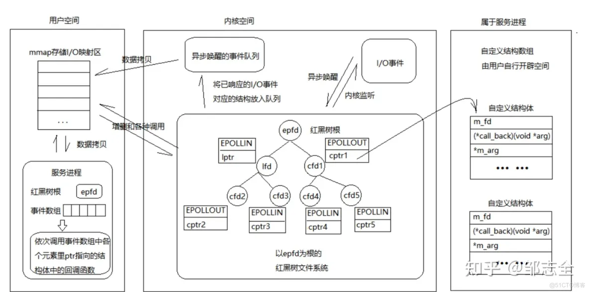 学新通