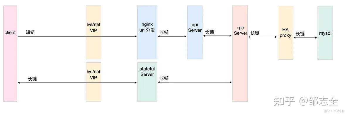 学新通