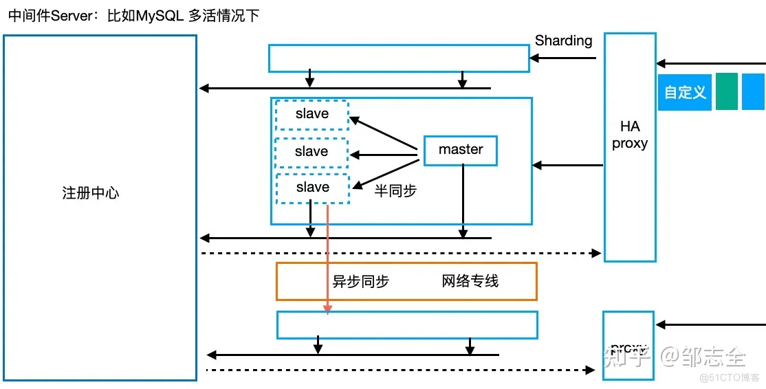 学新通