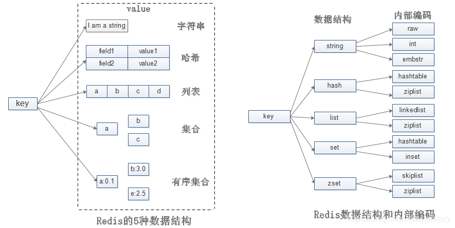 redis 乱码 redis编码格式_Redis