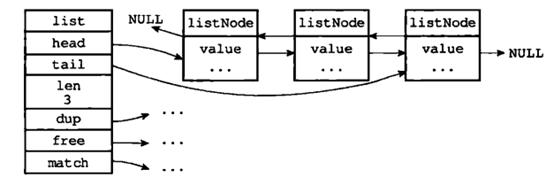 redis 乱码 redis编码格式_数据结构_03