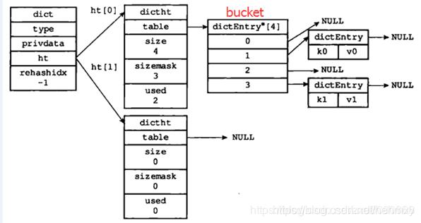 redis 乱码 redis编码格式_数据结构_04