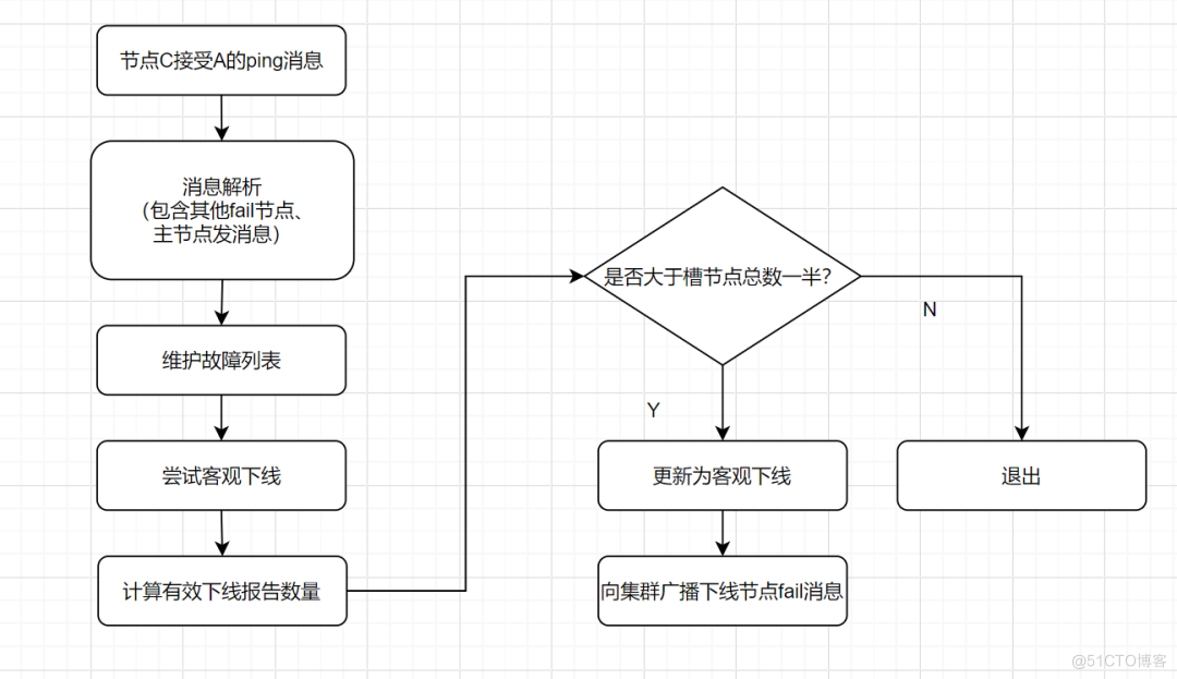 redis 架构图 redis分布式架构_Redis_15