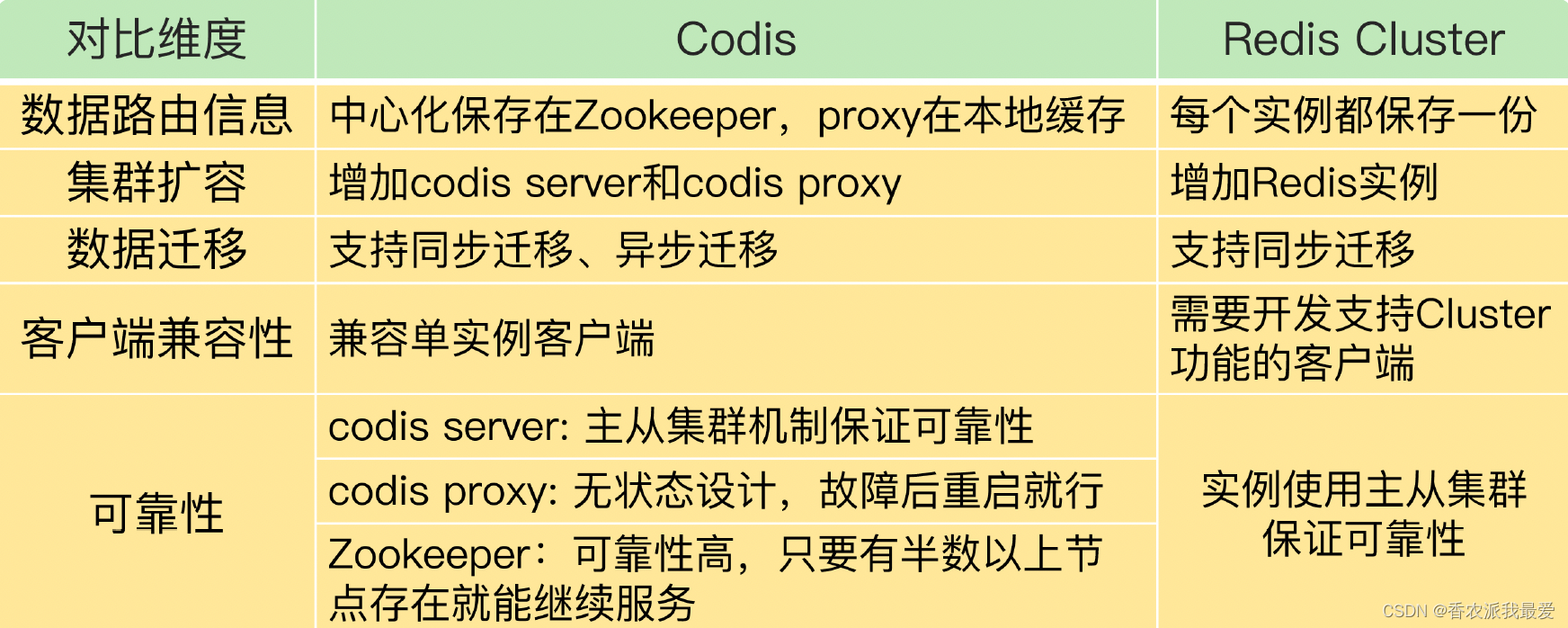 codis redis codis redis cluster_客户端_07