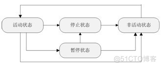 activity完整生命周期 android activity生命周期图_图解Activity生命周期