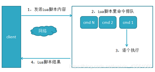 redis benchmark 测试 redis性能测试工具可选参数_redis_09