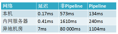 redis benchmark 测试 redis性能测试工具可选参数_redis_03