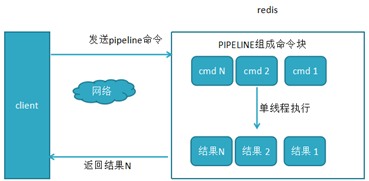 redis benchmark 测试 redis性能测试工具可选参数_Redis_02