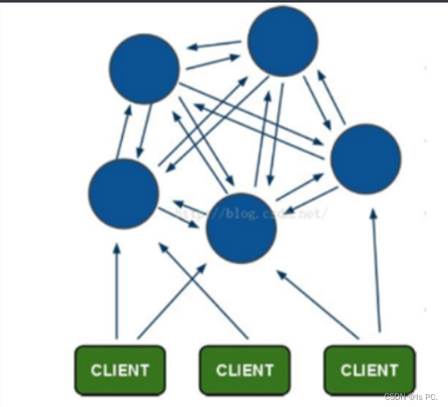 怎样连接redis集群 redis 连接集群_怎样连接redis集群