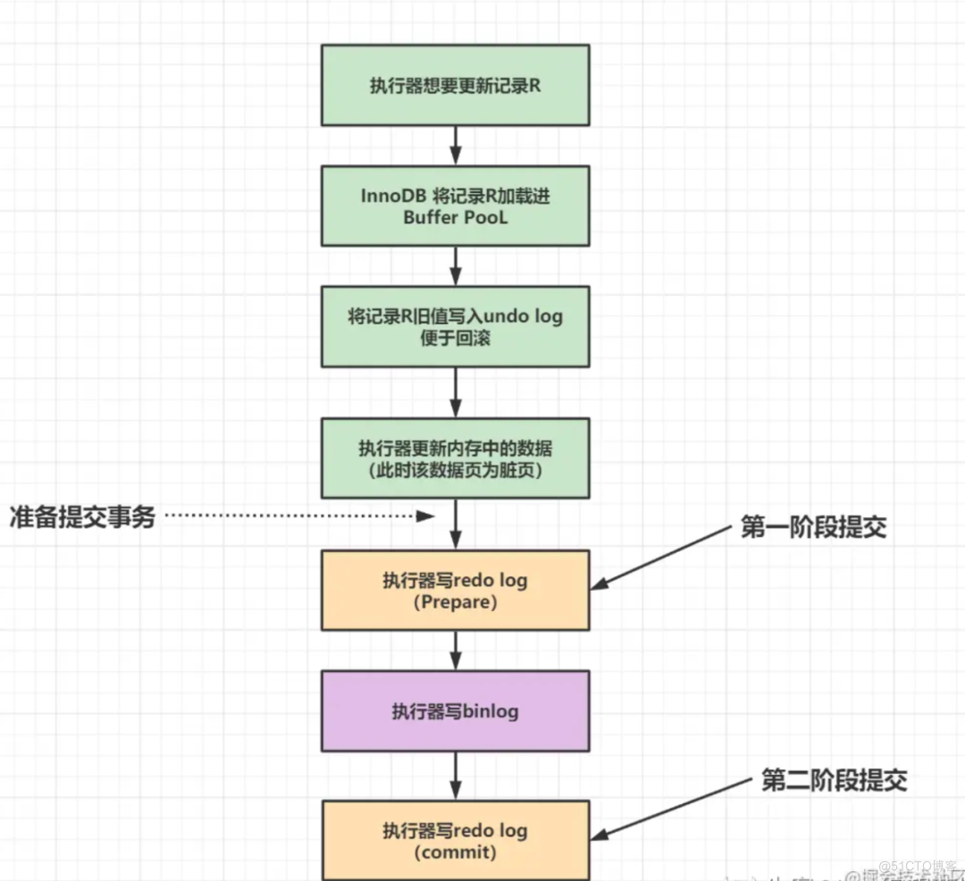 50道 mysql 50道mysql查询面试题_后端_04