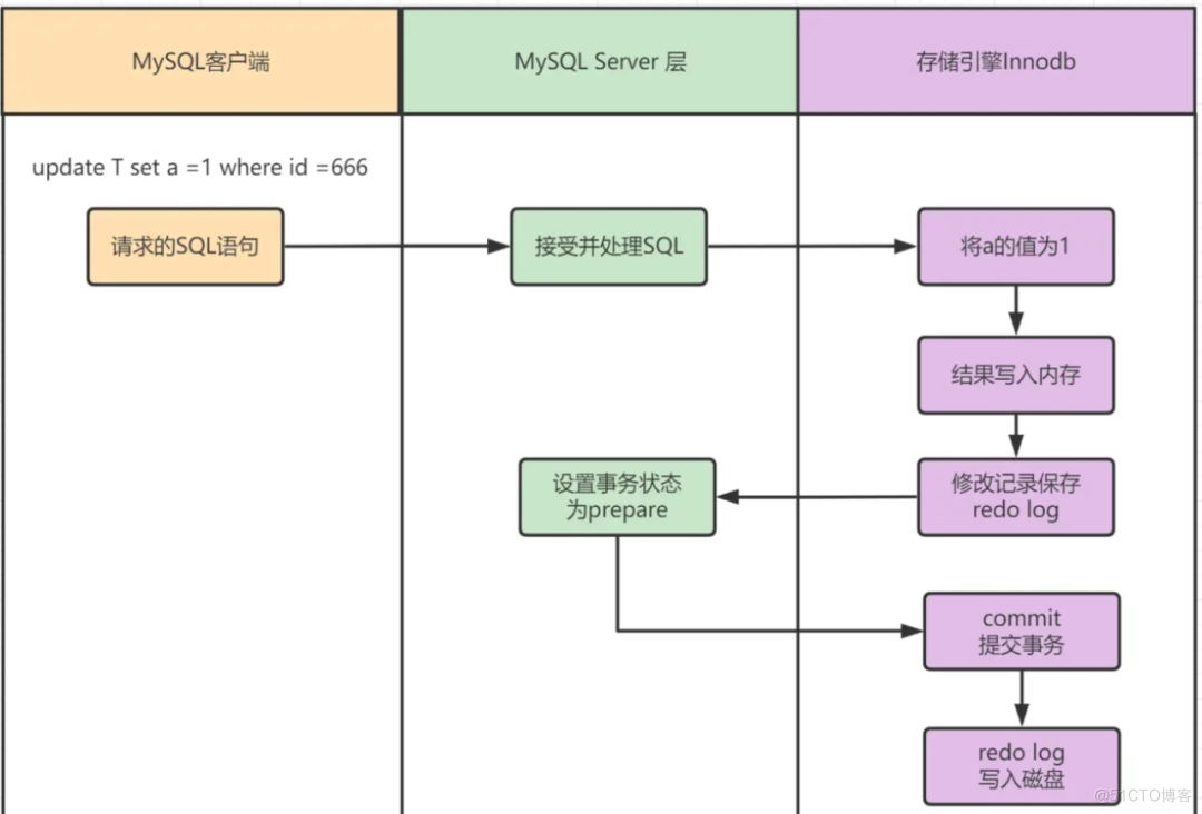 50道 mysql 50道mysql查询面试题_50道 mysql_03