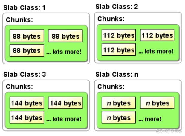 redis spring 分布式缓存 redis分布式缓存原理_缓存_02