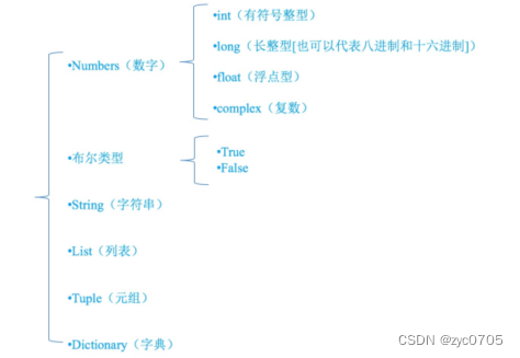 python定义变量正行 python 怎么定义变量_数据类型_02