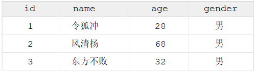 8 mysql 可以执行mysql5 mysql完全支持sql语句吗_mysql_09