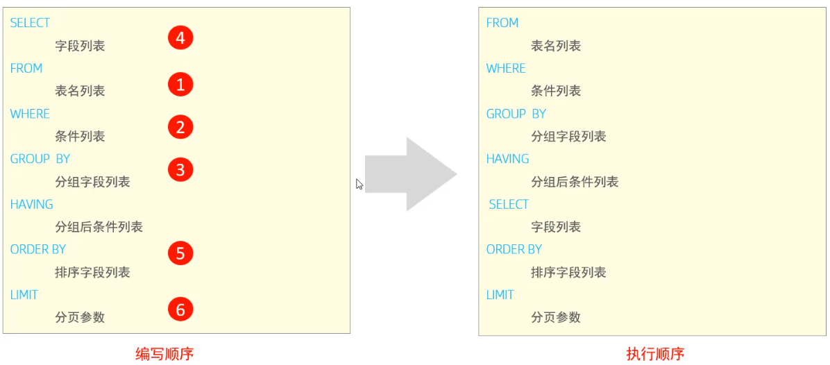 8 mysql 可以执行mysql5 mysql完全支持sql语句吗_数据库_70