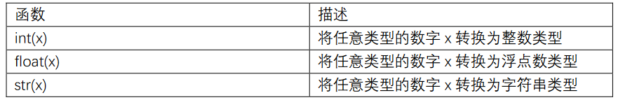 python3 数据转换 python怎么转换数据类型_类型转换