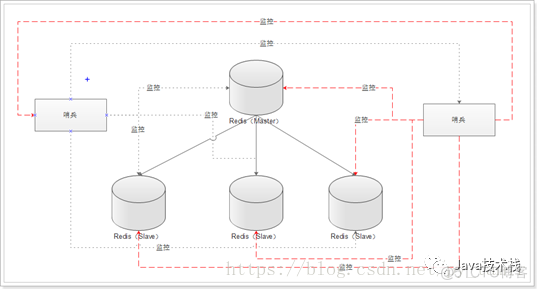 redis down 恢复 redis宕机恢复_数据库_02