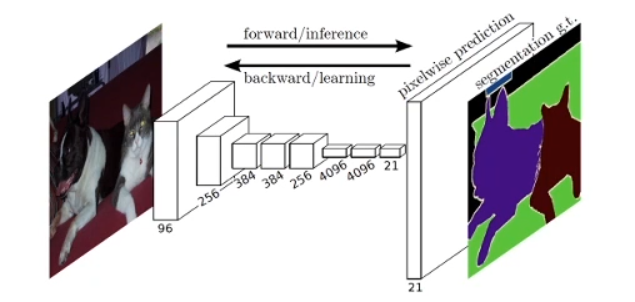 深度学习图像分割 深度图像分割算法_paddle_02