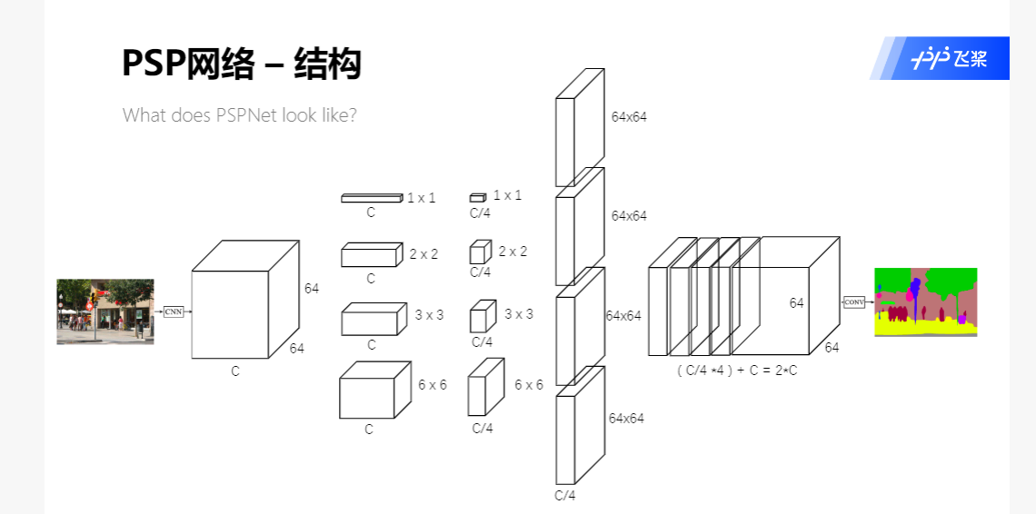 深度学习图像分割 深度图像分割算法_深度学习_07