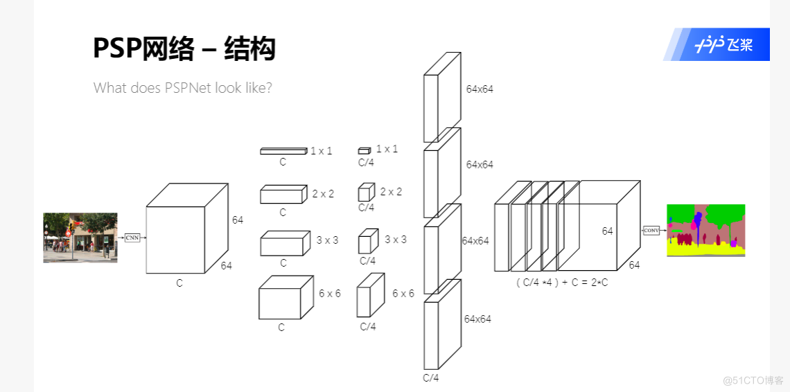 深度学习图像分割 深度图像分割算法_算法_07