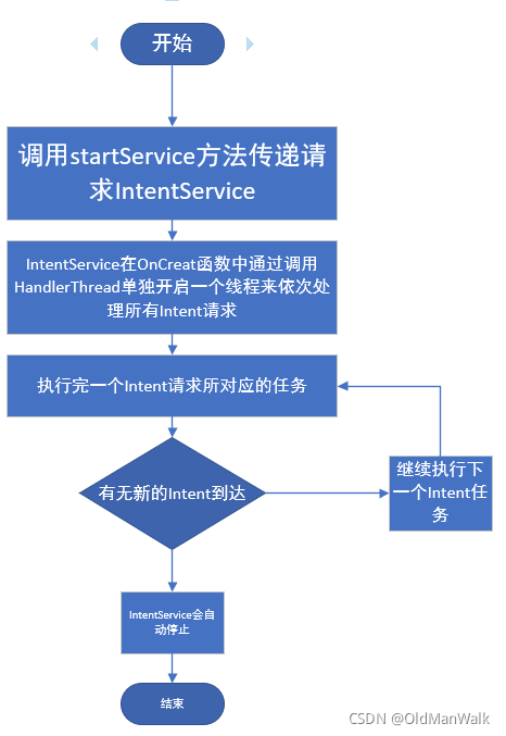 androidstudio 新线程 android 线程池应用场景_android